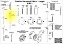 Adaptér Baader UFC 2459117 OUT M54a (výstup ke kameře, okuláru)