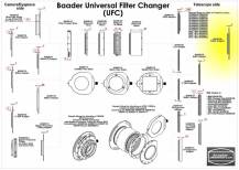 Adaptér Baader UFC 2459126 IN RASA  11” (CELESTRON)
