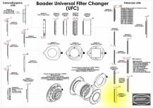Adaptér Baader UFC 2459133 IN pro C-14S HyperStar