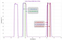 Filtr ANTLIA TRIBAND RGB ULTRA 2”