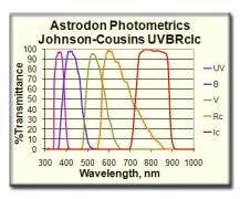Filtr/ASTRODON BVRI SADA FOTOMETRICKÁ JOHNSON-COUSIN