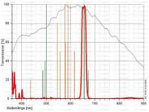 Filtr Astronomik 1.25" H-ALFA CCD 12nm - doprodej