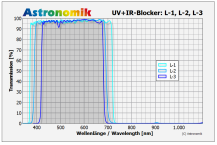 Filtr Astronomik 1.25" L3 (UV/IR BLOCK) užší pásmo