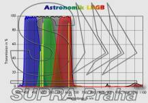 Filtr Astronomik 2" červený TYP II