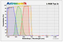 Filtr Astronomik 2" červený TYP II