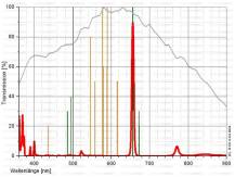 Filtr Astronomik 2" H-ALFA CCD 6nm