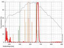 Filtr Astronomik EOS CLIP S II CCD