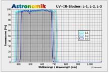 Filtr Astronomik EOS CLIP XL L3 (UV/IR BLOCK)