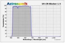 Filtr Astronomik M52 L3 (UV/IR BLOCK)