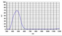 Filtr Baader 2458313 MC 470nm modrý 2"