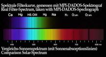 Filtr Baader 2458313 MC 470nm modrý 2"