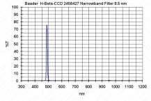 Filtr Baader 2458425 H-BETA CCD 8.5nm 1.25"