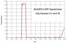 Filtr Baader 2459242D Cool-ERF 135mm IR Cut