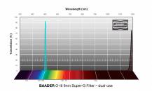 Filtr Baader 2961551 O III SUPER G 9 nm 2"  CMOS