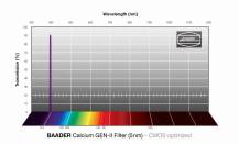 Filtr Baader 2961590 VÁPNÍK K-LINE GEN-II 1.25” úzkopásmový