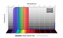 Filtr Baader 2961615 sada LRGB filtrŮ 50x50mm CMOS