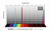 Filtr Baader 2961675 SET 50x50mm CMOS (H-alfa, O III, S II, 3.5/4nm) f/3.5-f/10