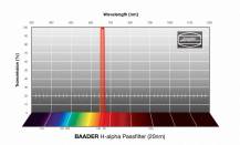 Filtr Baader 2961850 H-Alfa & IR Block 1.25" CMOS 20nm