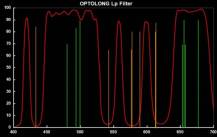 Filtr OPTOLONG 1.25” L-PRO