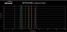 Filtr OPTOLONG 1.25” L-ENHANCE mlhovinový i pro EAA