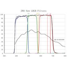 Filtr ZWO sada 2” RGB filtrů v objímkách