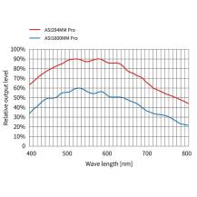 Kamera ZWO 294 MM mono nechlazená (8288x5644, 2.36um)